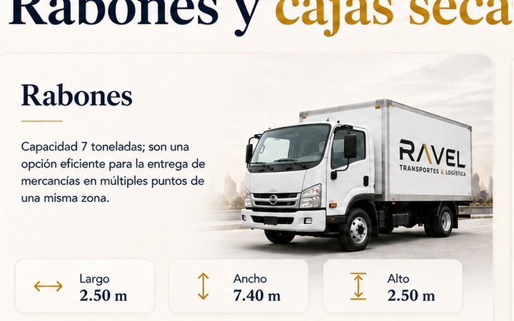 Rabones
